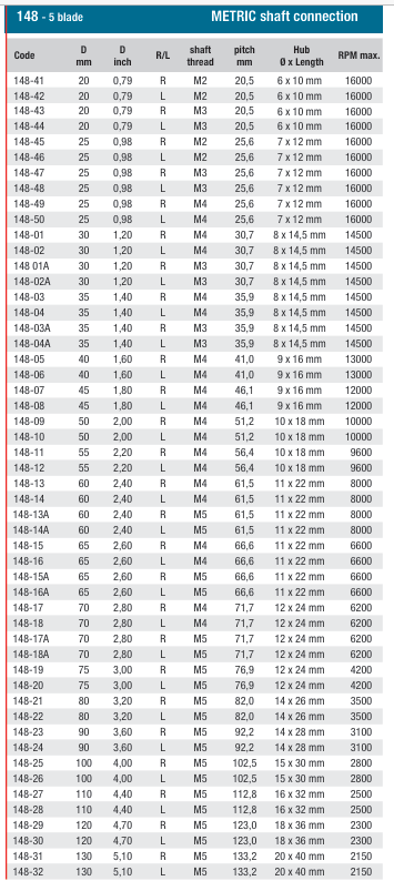 Raboesch scheepsschroef 148 5 blad (alleen per back order te bestellen)