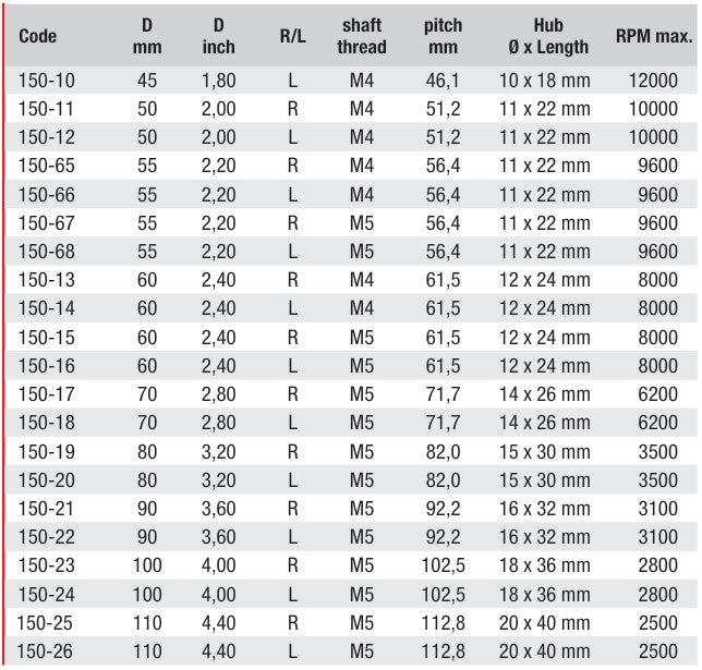 Raboesch getopte scheepsschroef 150 3 blad (alleen per back order te bestellen)