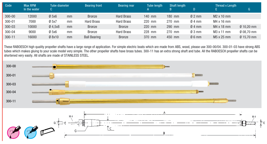Raboesch schroefas 300-01