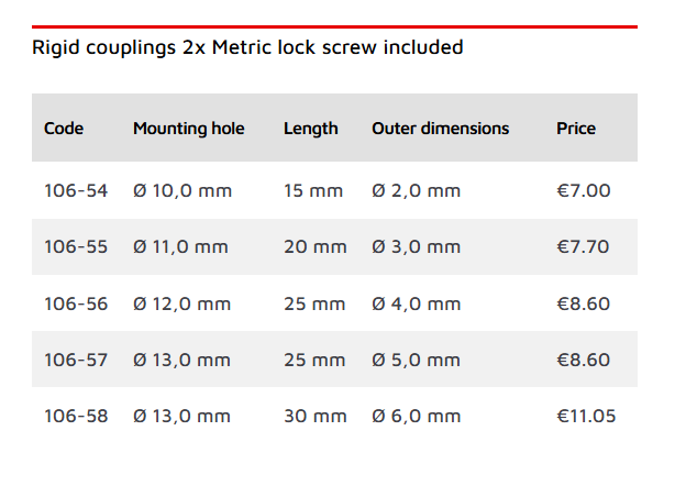 Raboesch askoppeling 106-57
