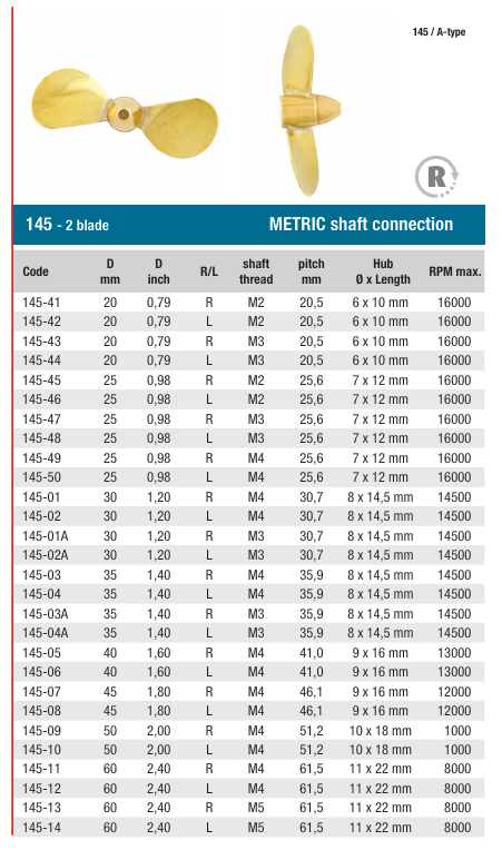 Raboesch scheepsschroef 145 2 blad (alleen per back order te bestellen)