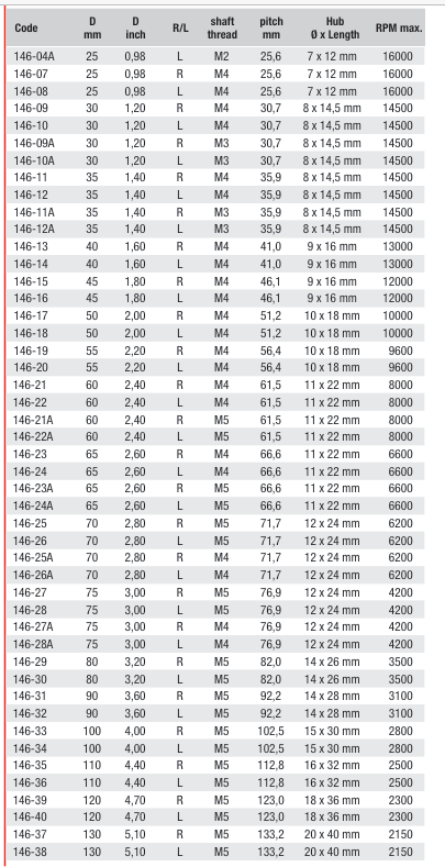Raboesch scheepsschroef 146 3 blad (alleen per back order te bestellen)