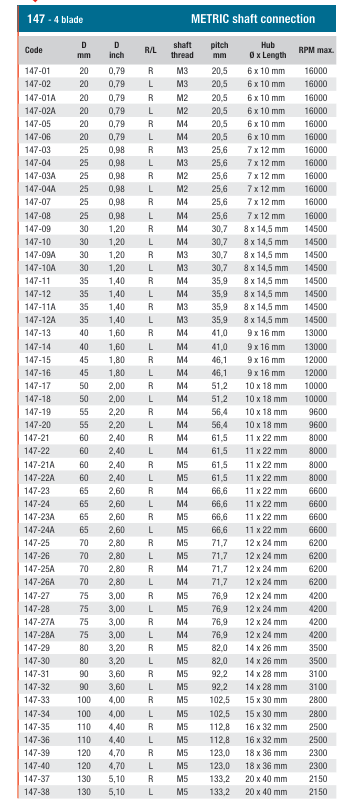 Raboesch scheepsschroef 147 4 blad (alleen per back order te bestellen)